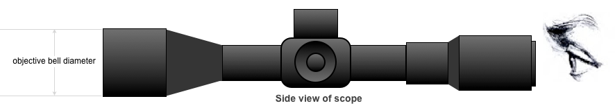 scope_cant
