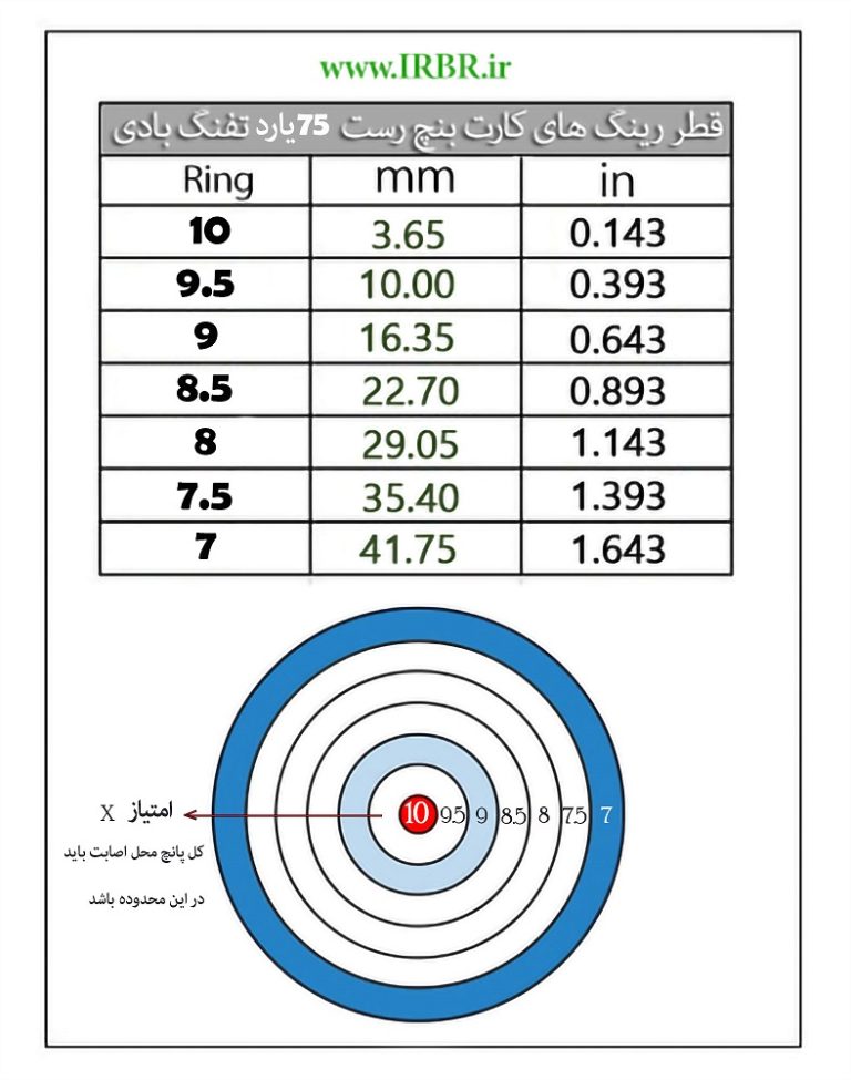 سیبل 75 یارد بنچ رست