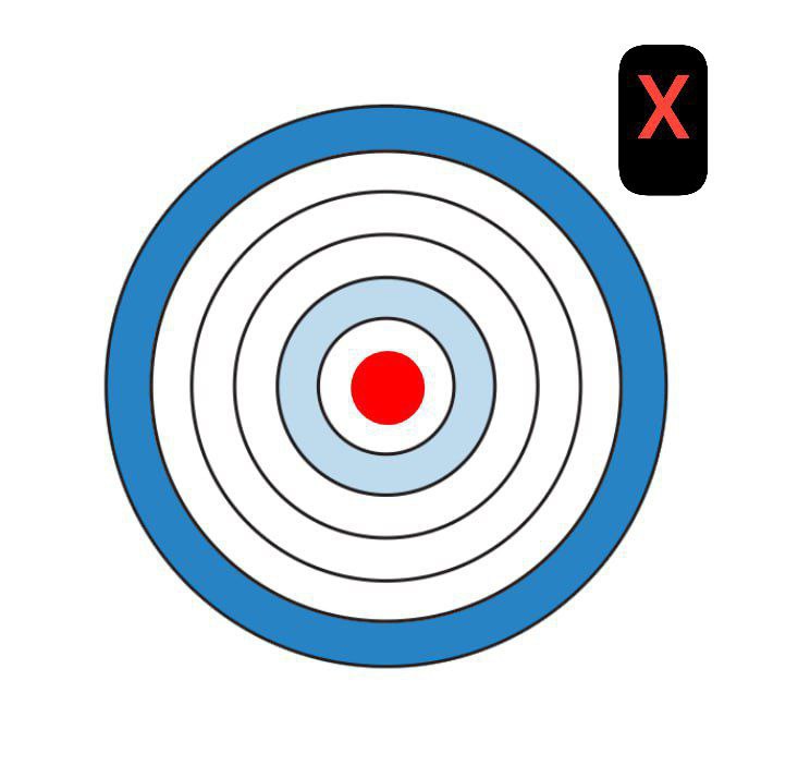 امتیازدهی بنچ رست 75 یارد