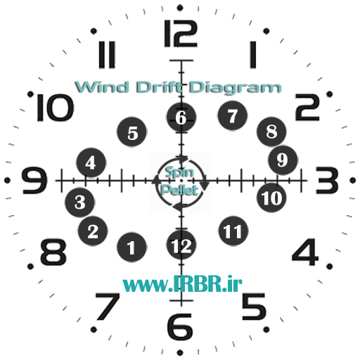 Wind Drift Diagram