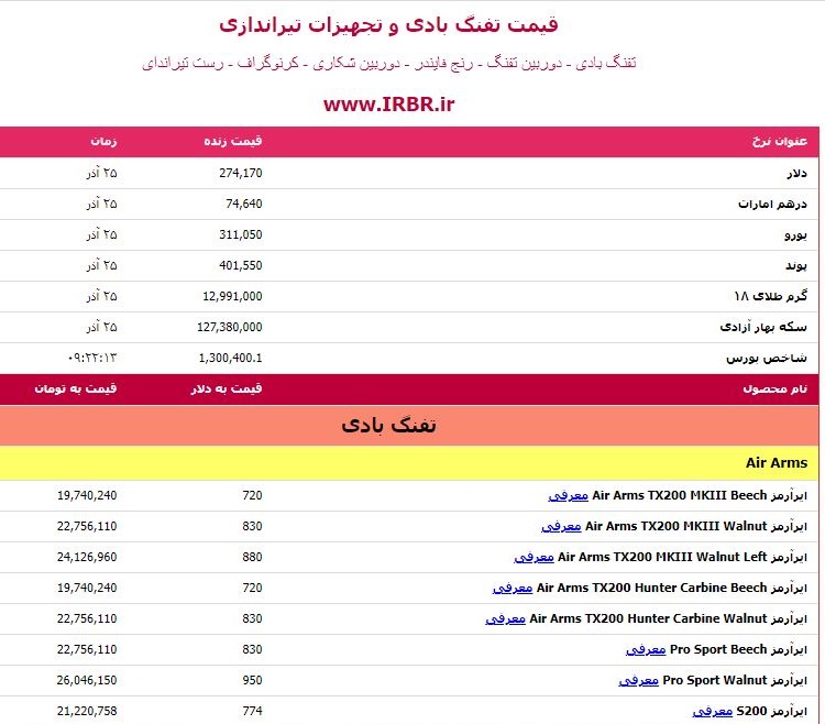 قیمت جهانی تجهیزات تیراندازی تفنگ بادی