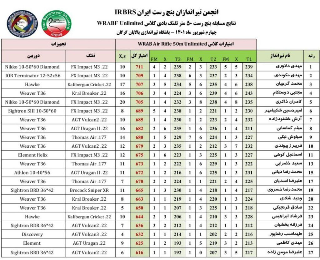 مسابقه بنچ رست ۵۰ متر بالابان