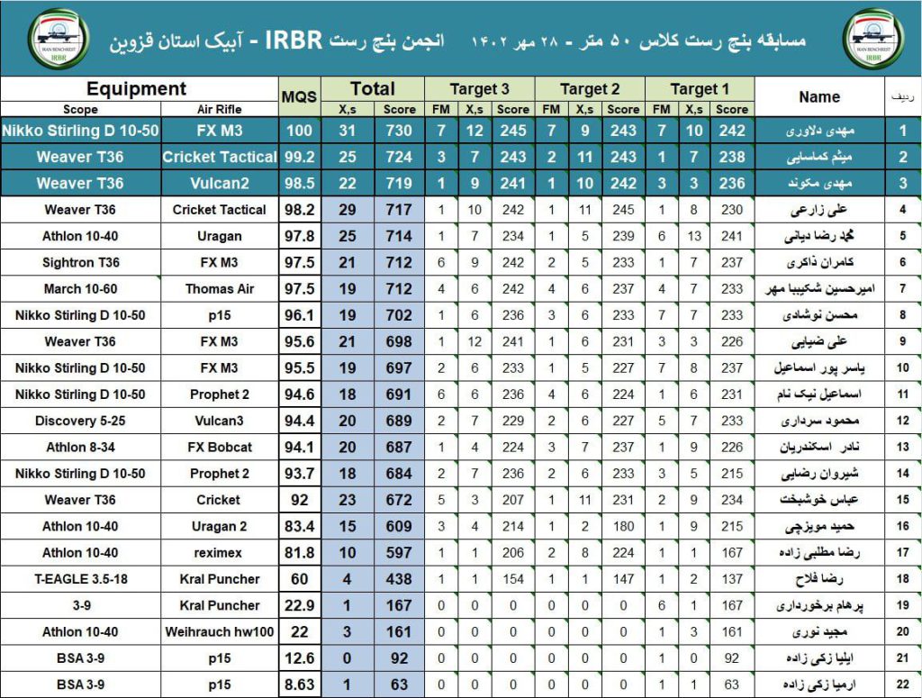 مسابقه بنچ رست 50 متر IRBR - آبیک استان قزوین