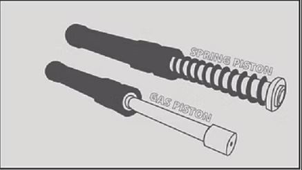 تفنگ بادی فنرپیستونی