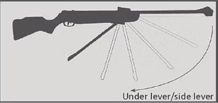 تفنگ بادی فنرپیستونی