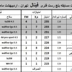 دومین مسابقه بنچ رست فنری - ۲۱ اردیبهشت ۹۷ - IRBR