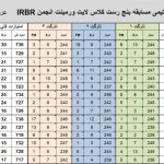 مسابقه بنچ رست LV تیر ۱۳۹۹