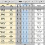 مسابقه بنچ رست ۵۰ متر - ۲۳ آذر ۱۳۹۷- IRBR