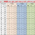 مسابقه بنچ رست ۲۵ متر ۱۴ شهریور ۱۳۹۹ - IRBR