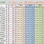 مسابقه بنچ رست ۲۵ متر ۱۴ شهریور ۱۳۹۹ - IRBR