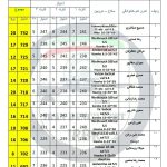 مسابقه بنچ رست ۱۳ اسفند ۱۳۹۵