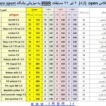 مسابقه بنچ رست ۹ تیر ۱۳۹۶