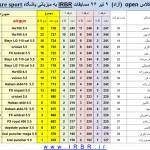مسابقه بنچ رست ۹ تیر ۱۳۹۶