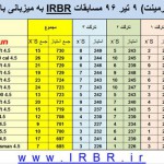 مسابقه بنچ رست ۹ تیر ۱۳۹۶