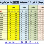 مسابقه بنچ رست ۹ تیر ۱۳۹۶