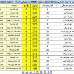 مسابقه بنچ رست ۹ تیر ۱۳۹۶