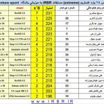 مسابقه بنچ رست ۹ تیر ۱۳۹۶