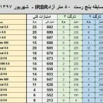مسابقه بنچ رست ۵۰ متر ۸ شهریور ۹۷ - IRBR