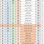 مسابقه بنچ رست ۲۵ متر LV-HV رنکینگ
