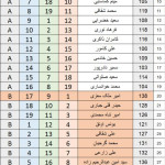مسابقه بنچ رست ۲۵ متر LV-HV رنکینگ