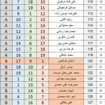 مسابقه بنچ رست ۲۵ متر LV-HV رنکینگ
