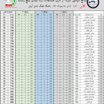 مسابقه بنچ رست ۲۵ متر LV-HV رنکینگ