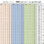 مجموعه مسابقات بنچ رست LV-HV-Unlimited-Group آذر ۱۳۹۸