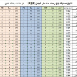 مجموعه مسابقات بنچ رست LV-HV-Unlimited-Group آذر ۱۳۹۸