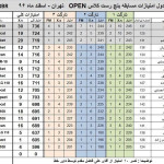مسابقه بنچ رست ۲۵ متر لایت ورمینت و هوی ورمینت و آزاد