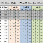 مسابقه بنچ رست ۲۵ متر لایت ورمینت و هوی ورمینت و آزاد