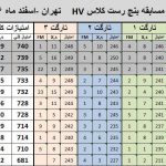 مسابقه بنچ رست ۲۵ متر لایت ورمینت و هوی ورمینت و آزاد
