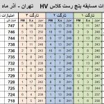 مجموعه مسابقات بنچ رست LV-HV-Unlimited-Group آذر ۱۳۹۸