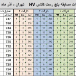 مجموعه مسابقات بنچ رست LV-HV-Unlimited-Group آذر ۱۳۹۸