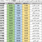 مجموعه مسابقات بنچ رست LV-HV-Unlimited-Group آذر ۱۳۹۸