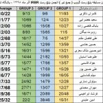 مجموعه مسابقات بنچ رست LV-HV-Unlimited-Group آذر ۱۳۹۸
