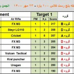 مسابقه بنچ رست ۱۰۰ یارد ۲۳ مهر ۱۴۰۰