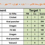 مسابقه بنچ رست ۱۰۰ یارد ۲۳ مهر ۱۴۰۰