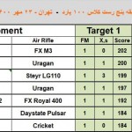 مسابقه بنچ رست ۱۰۰ یارد ۲۳ مهر ۱۴۰۰
