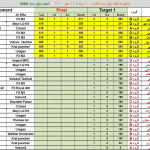 مسابقه بنچ رست ۱۰۰ یارد ۲۳ مهر ۱۴۰۰