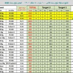 نتایج مسابقه بنچ رست 100 یارد