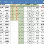 بنچ رست 100 یارد Benchrest