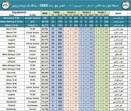 بنچ رست 50 متر