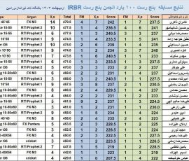 کمپ مسابقه لانگ رنج بنچ رست IRBR 100 یارد بنچ رست