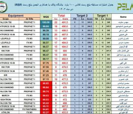 مسابقه بنچ رست 100 یارد باشگاه پلاک با همکاری انجمن بنچ رست IRBR - تاریخ 27 دی 1403